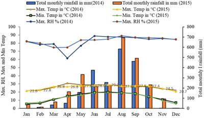 Year-round growth potential and moisture stress tolerance of buckwheat (Fagopyrum esculentum L.) under fragile hill ecosystems of the Eastern Himalayas (India)